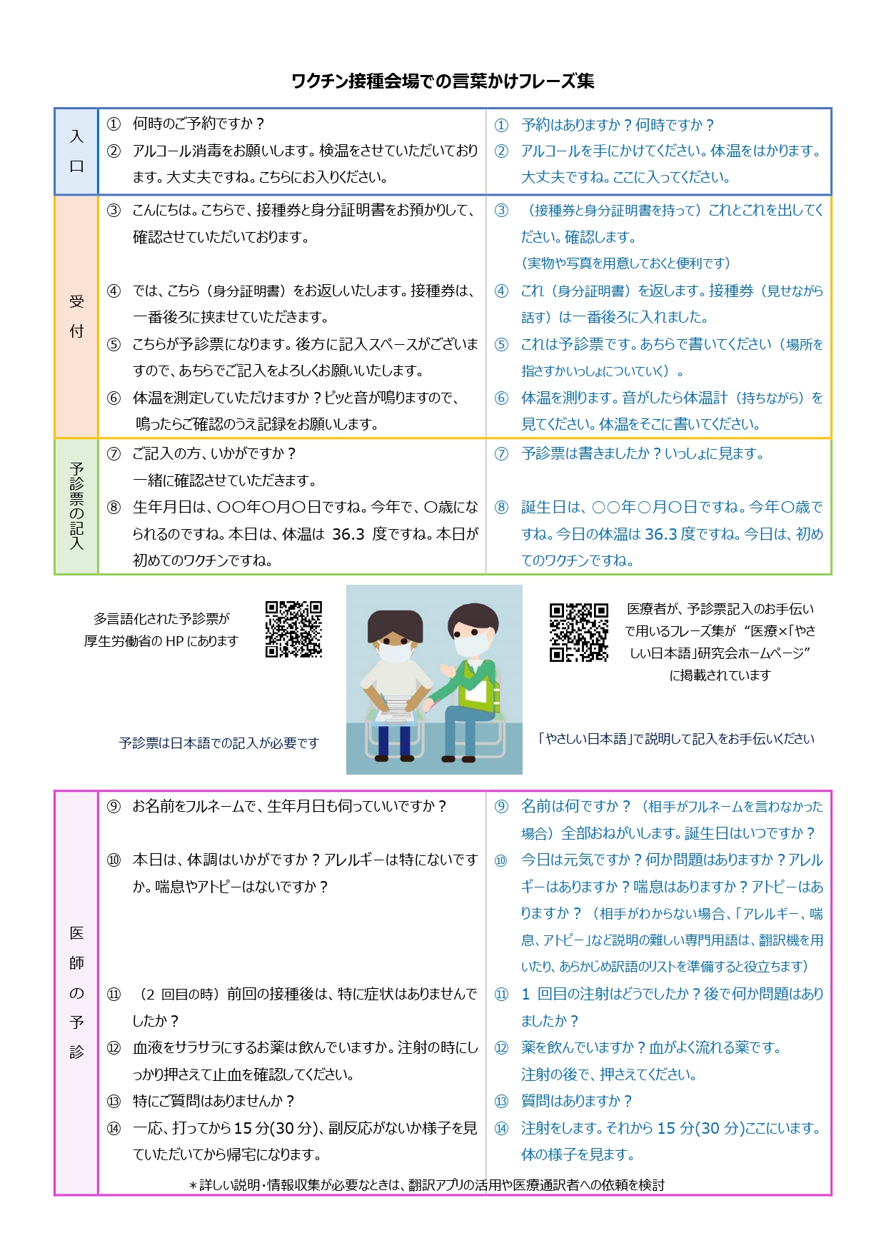 新型コロナウイルス関連教材 医療 やさしい日本語 研究会
